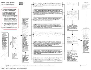 The Thrive! System - detailed system